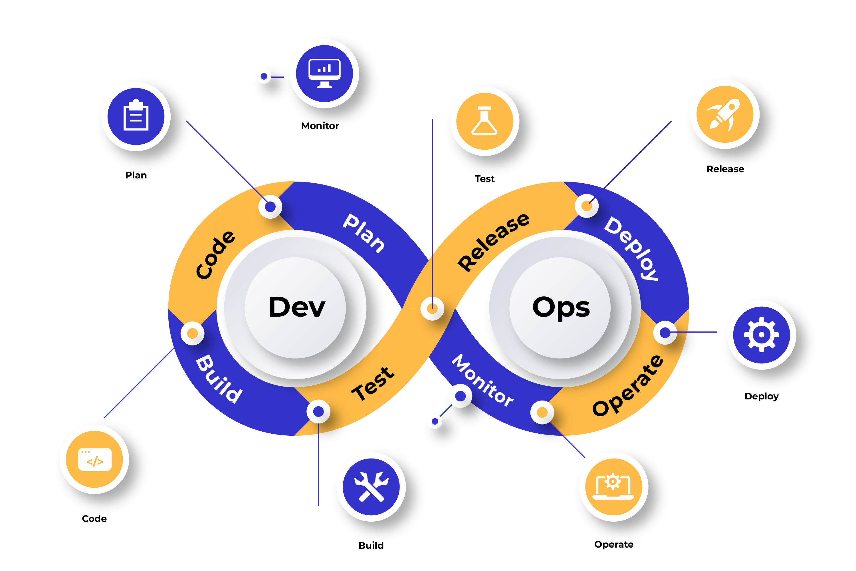 cloud-and-devops