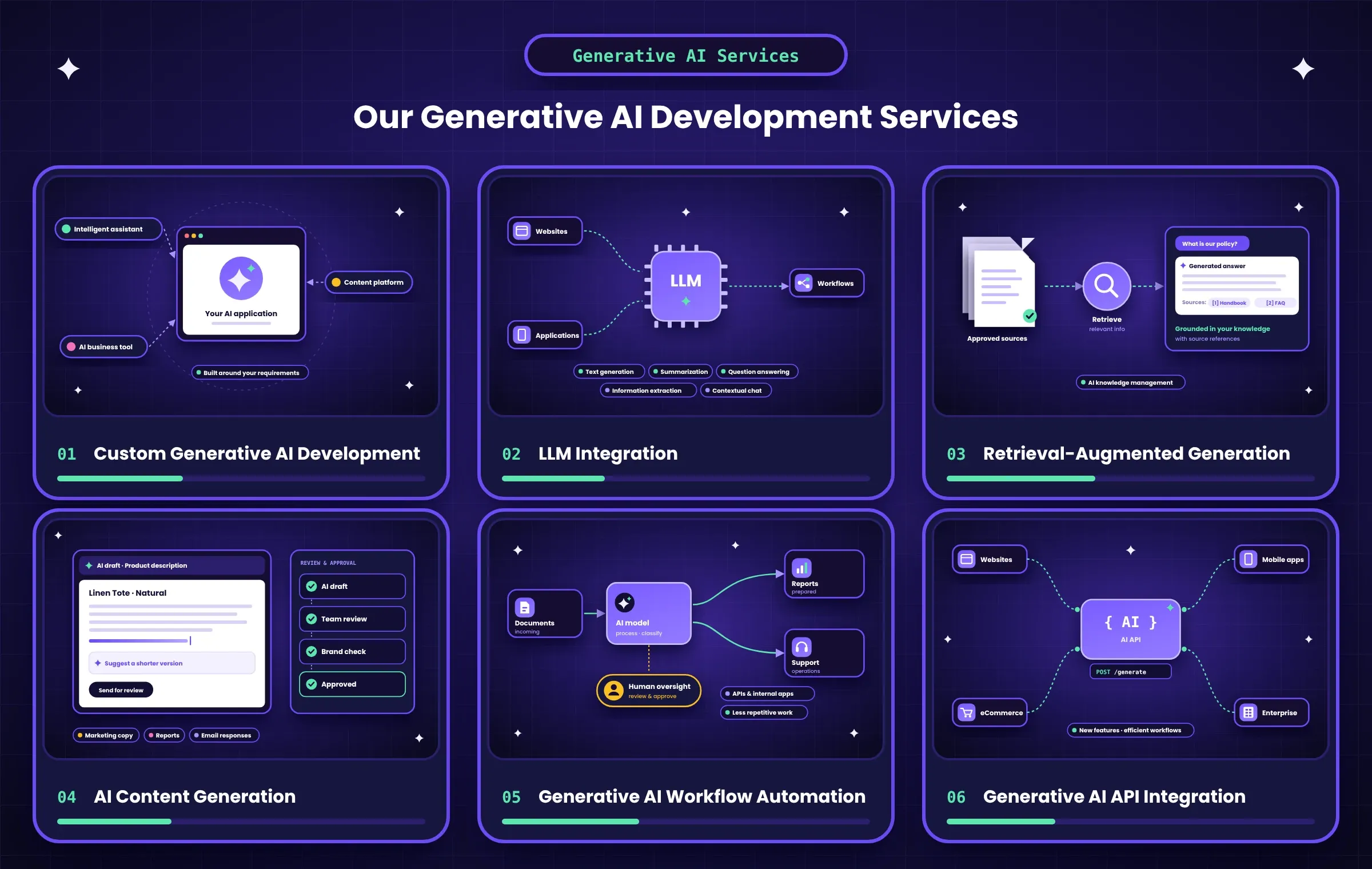 Generative AI