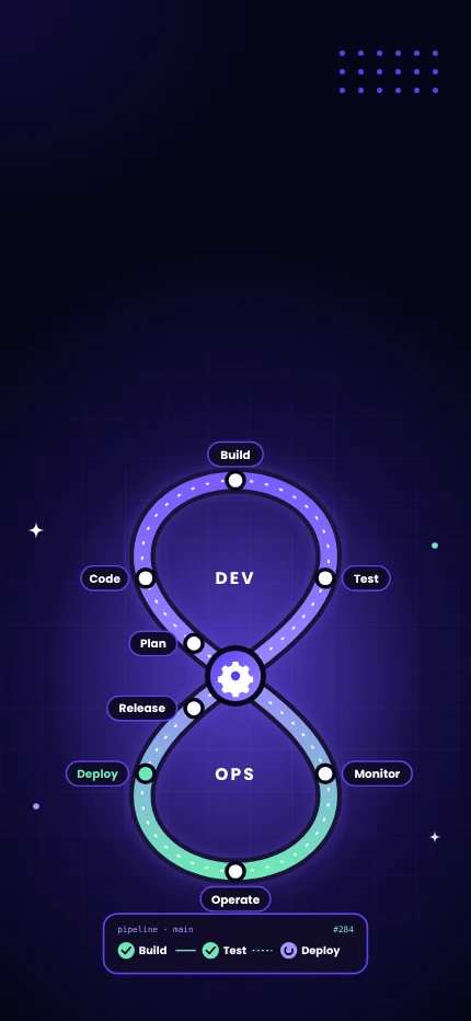 DevOps Automation