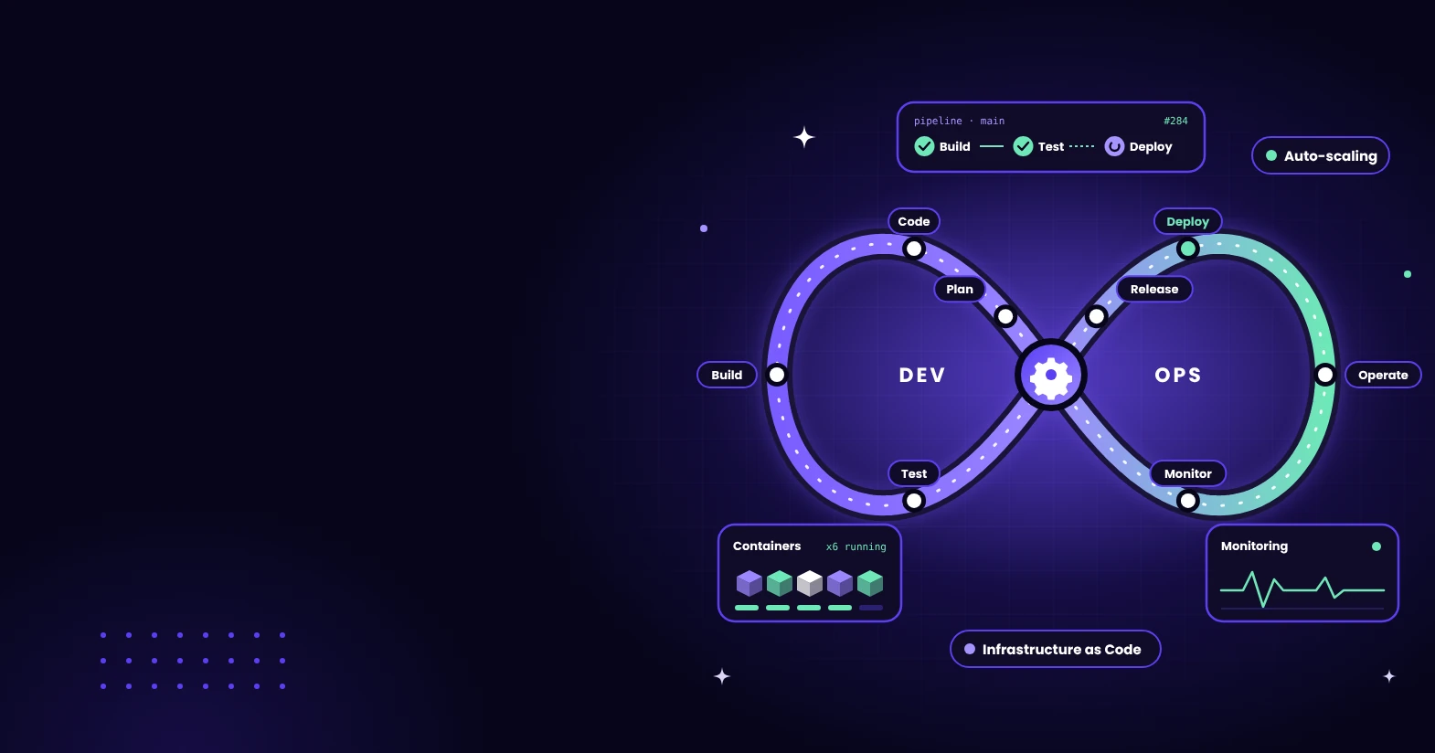 DevOps Automation