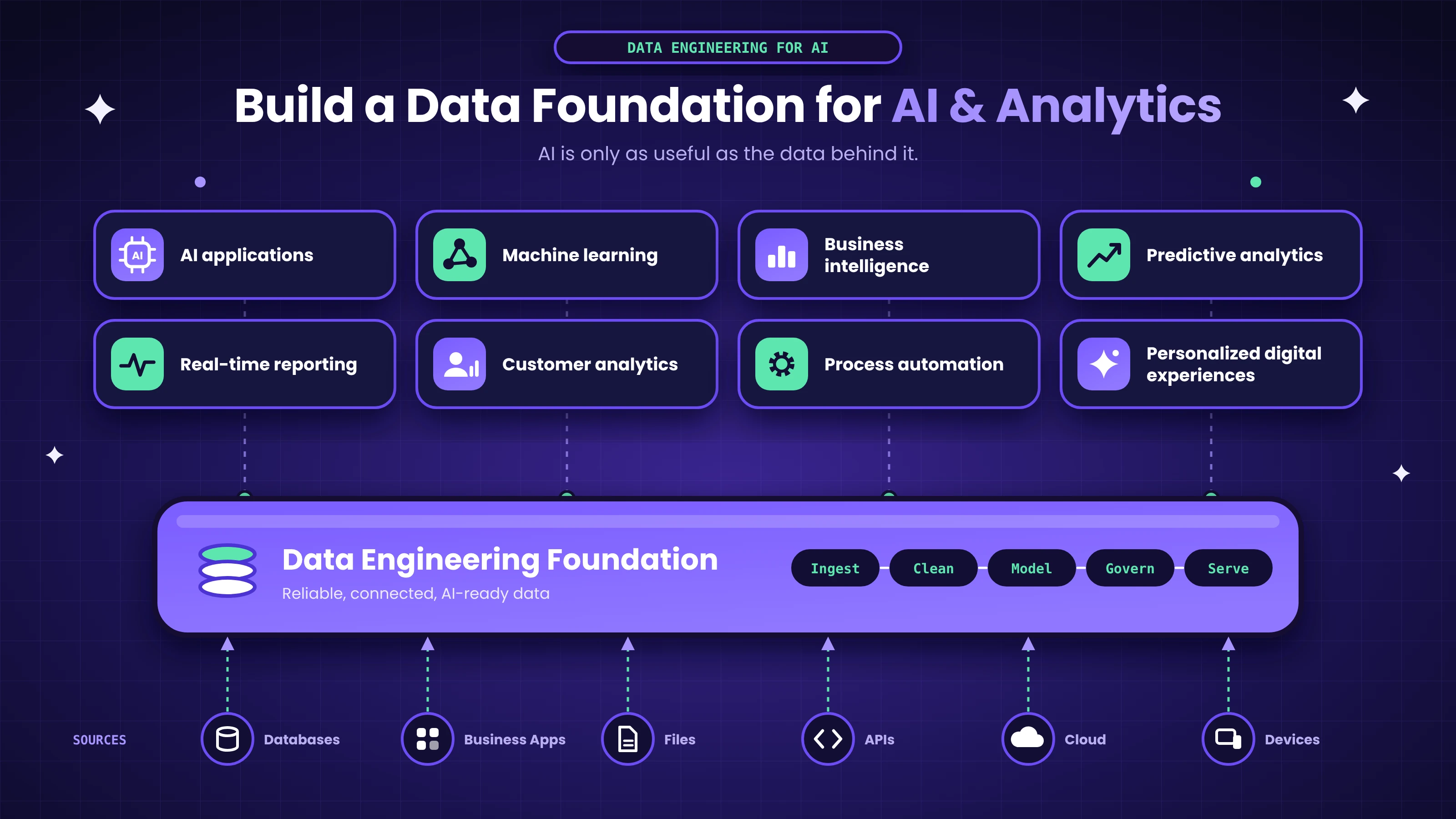 Data Engineering
