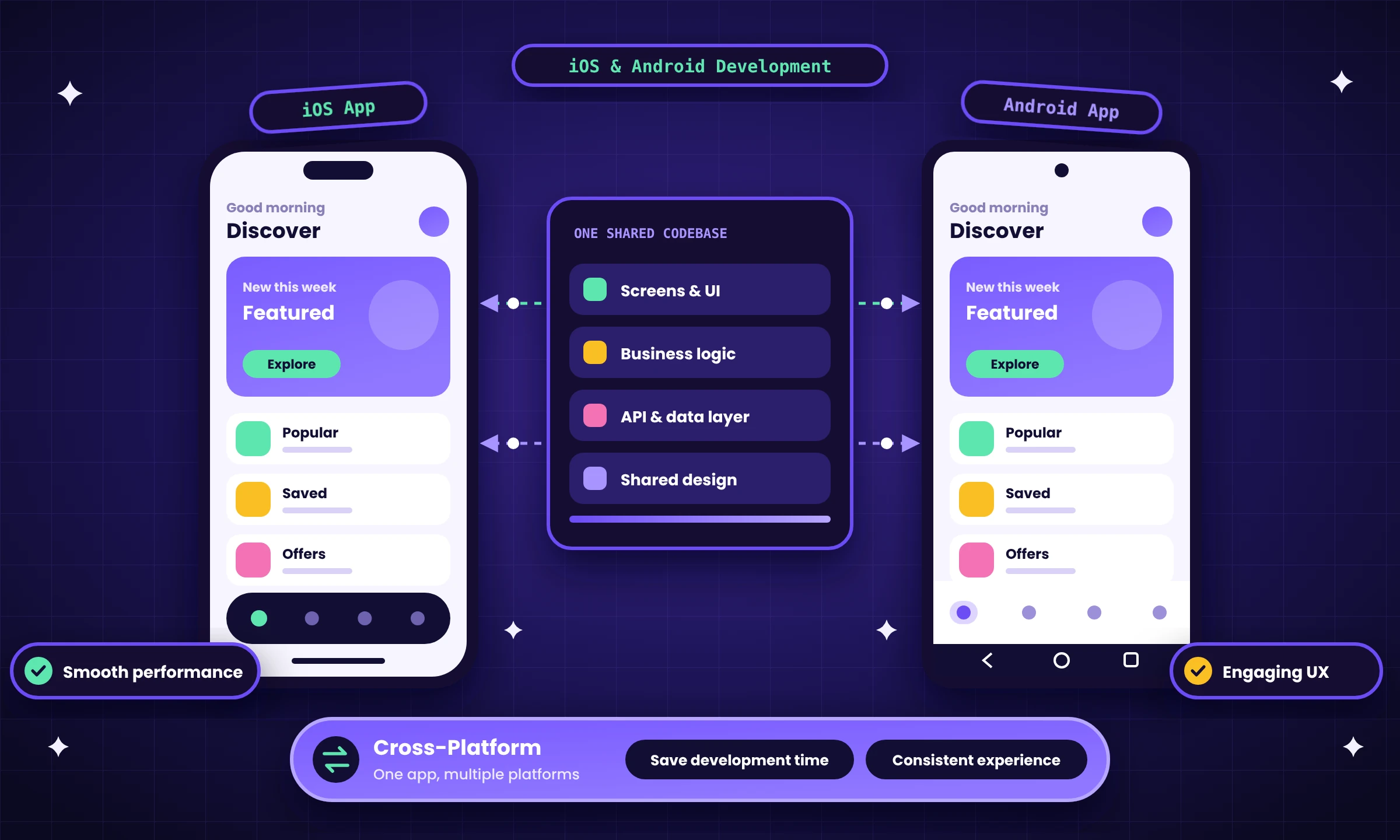 Mobile App Development