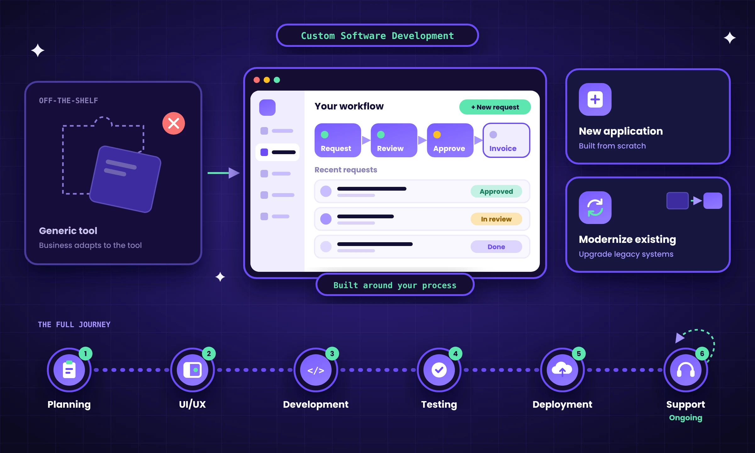 Software Development Company