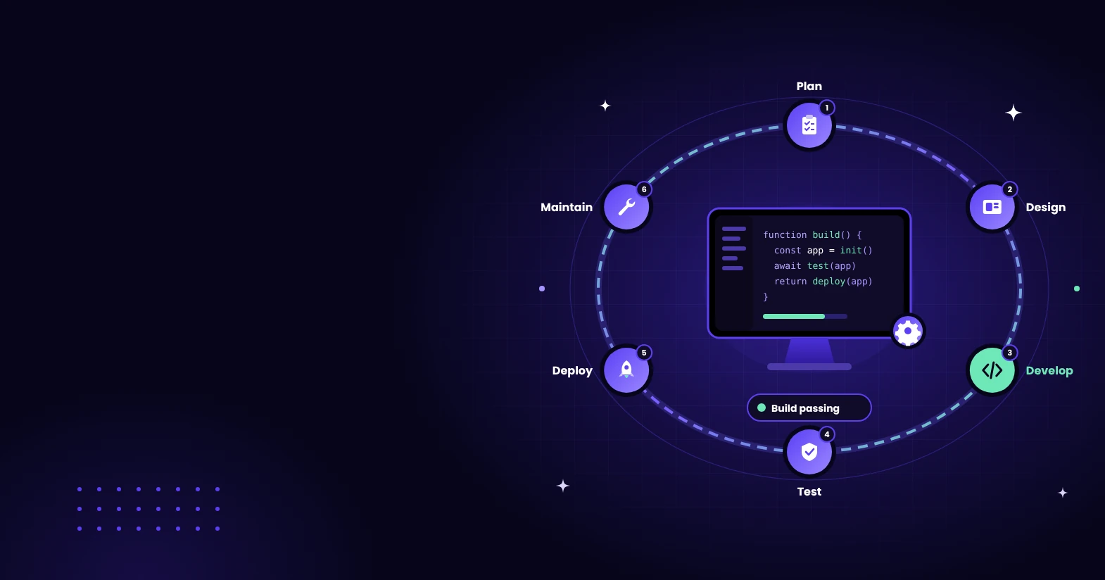 Software Development Company