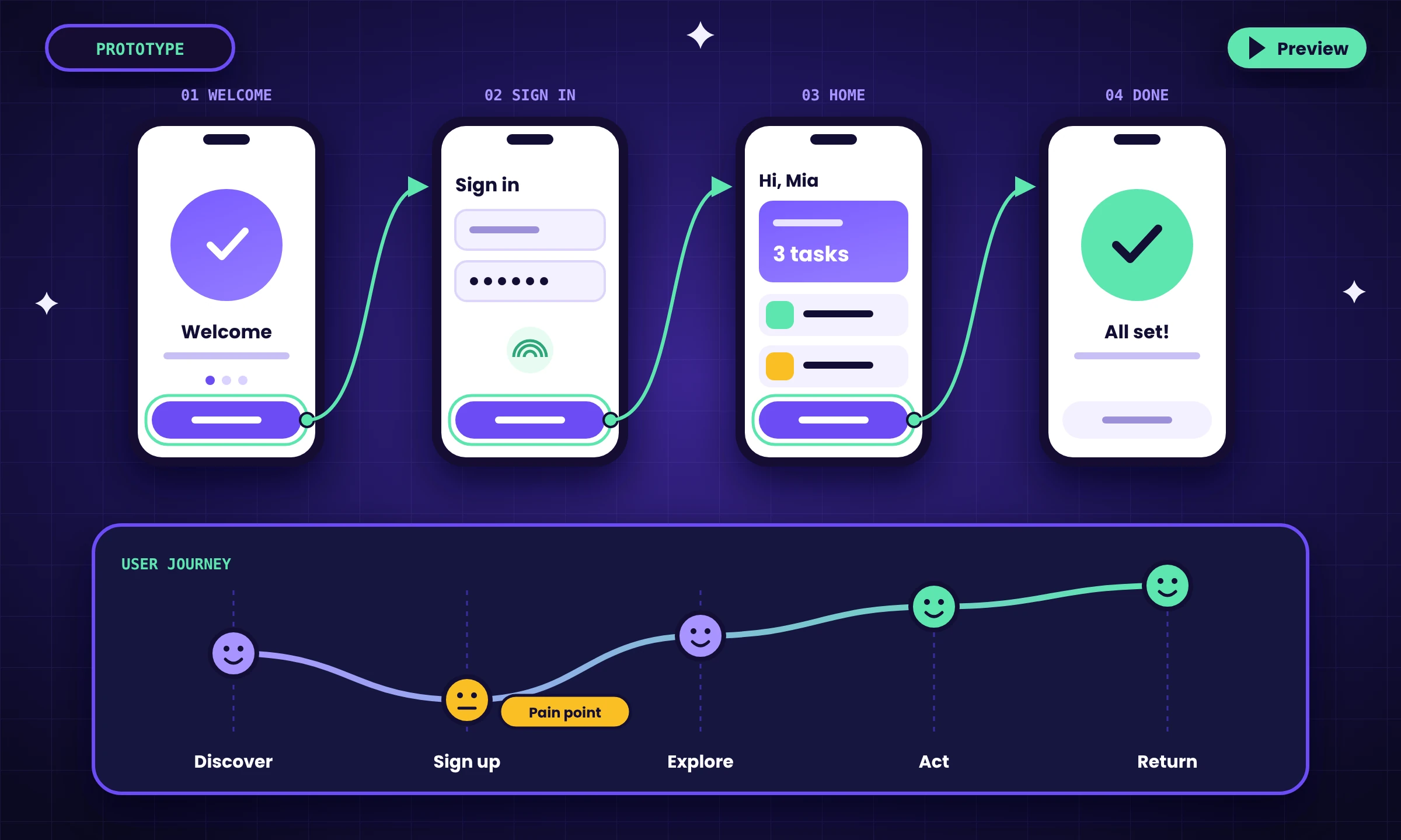 UI / UX Design