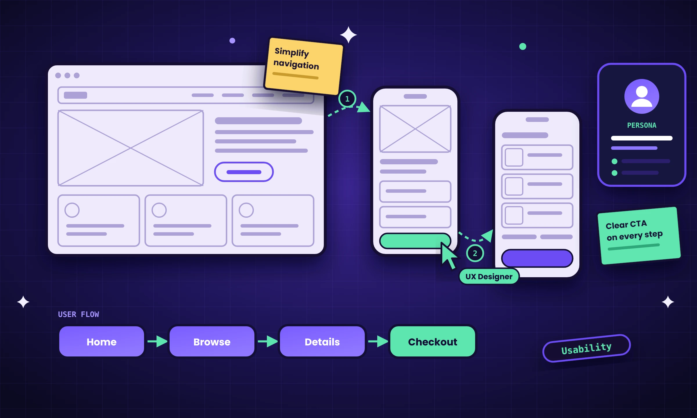 UI / UX Design