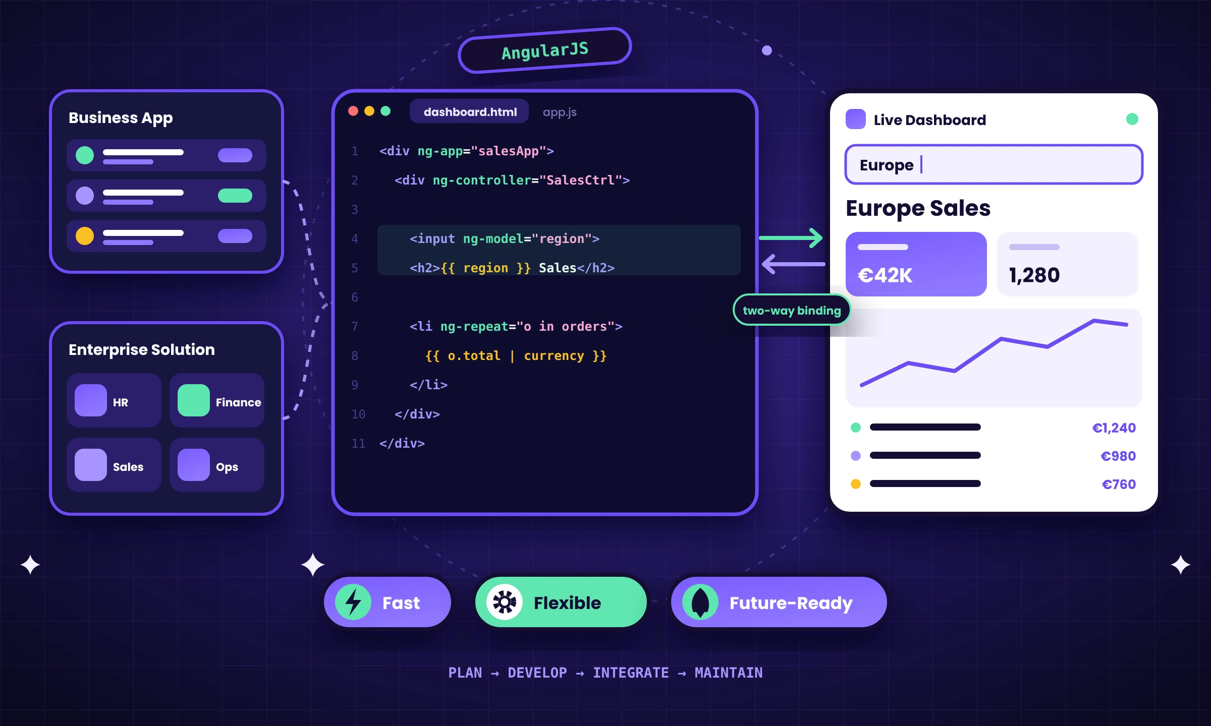Angularjs Development