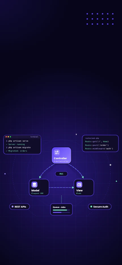 Laravel Development