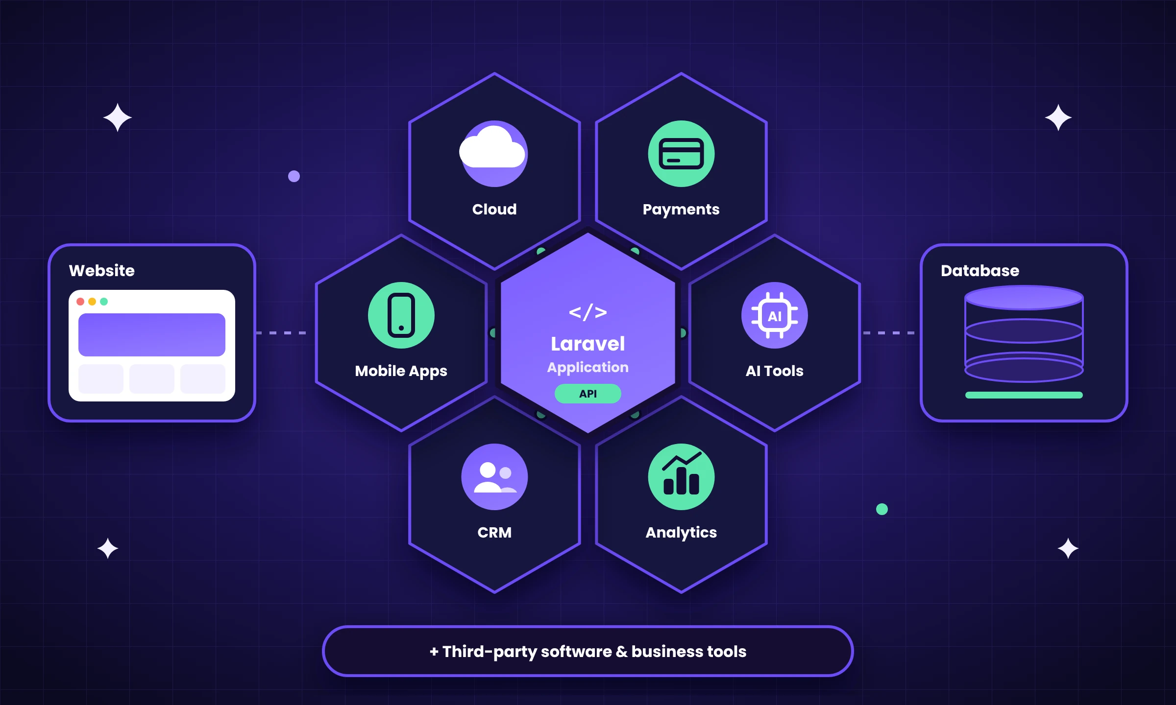 Laravel Development