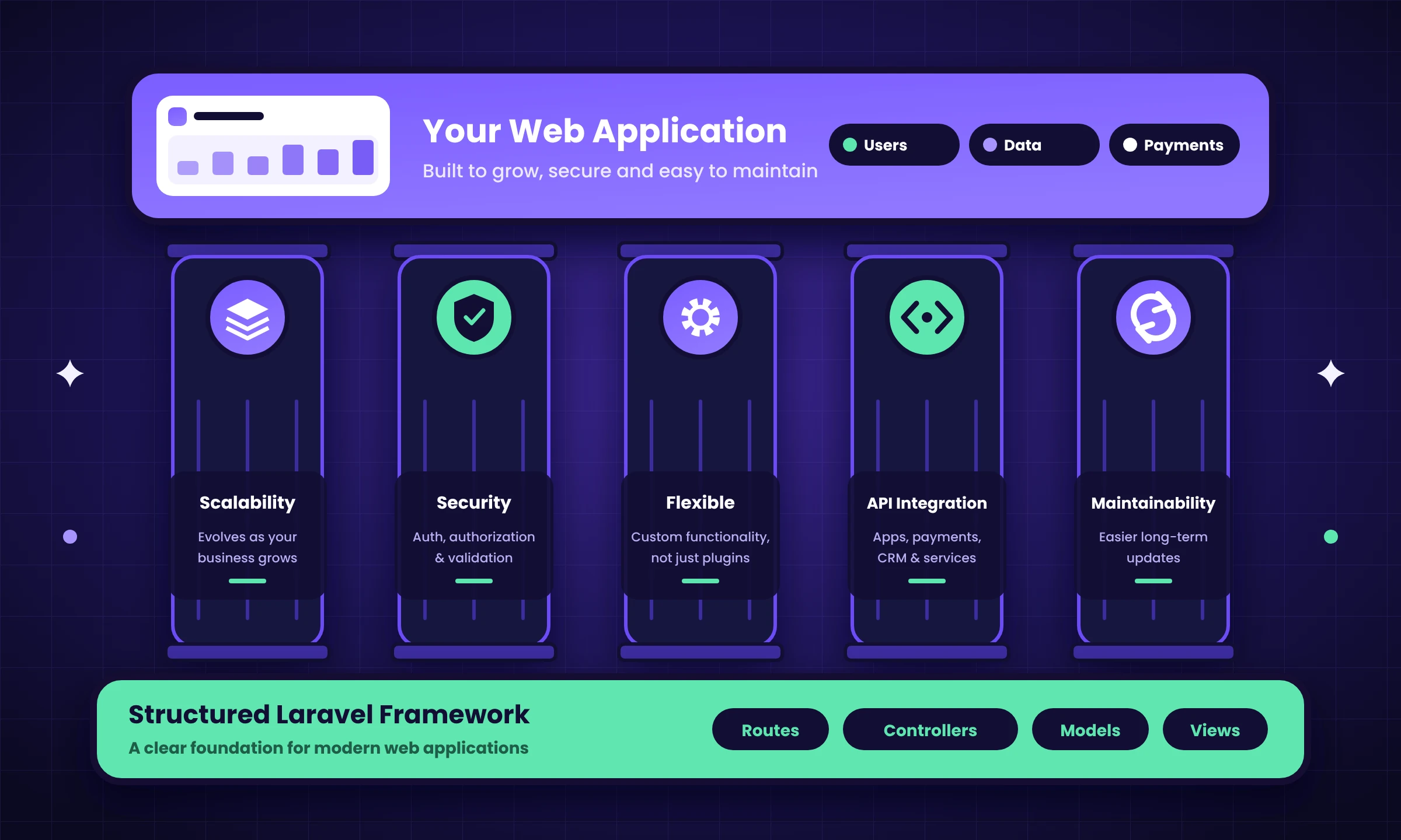 Laravel Development
