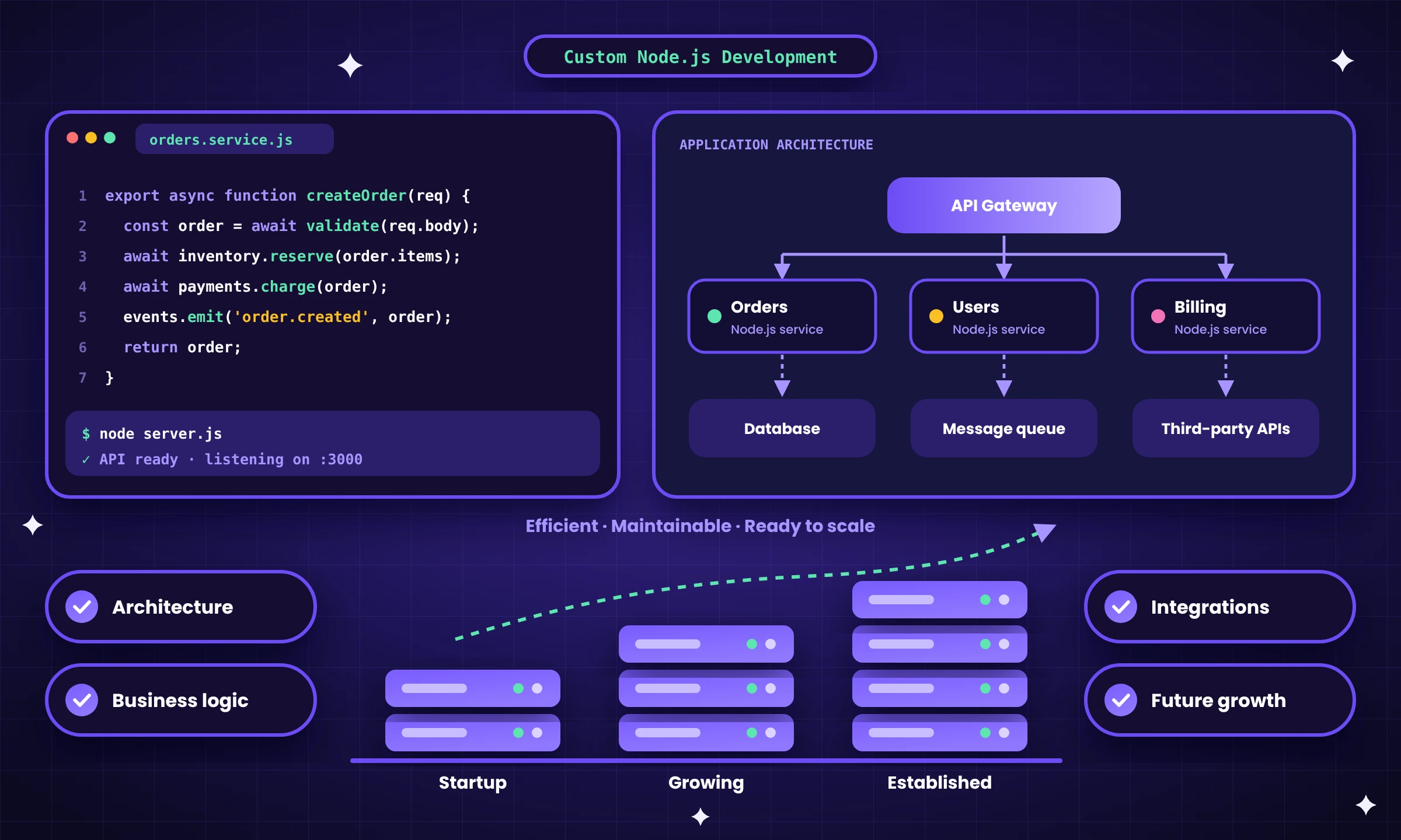 Nodejs Development
