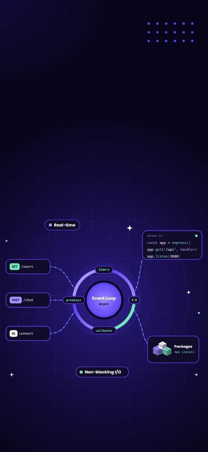 Nodejs Development