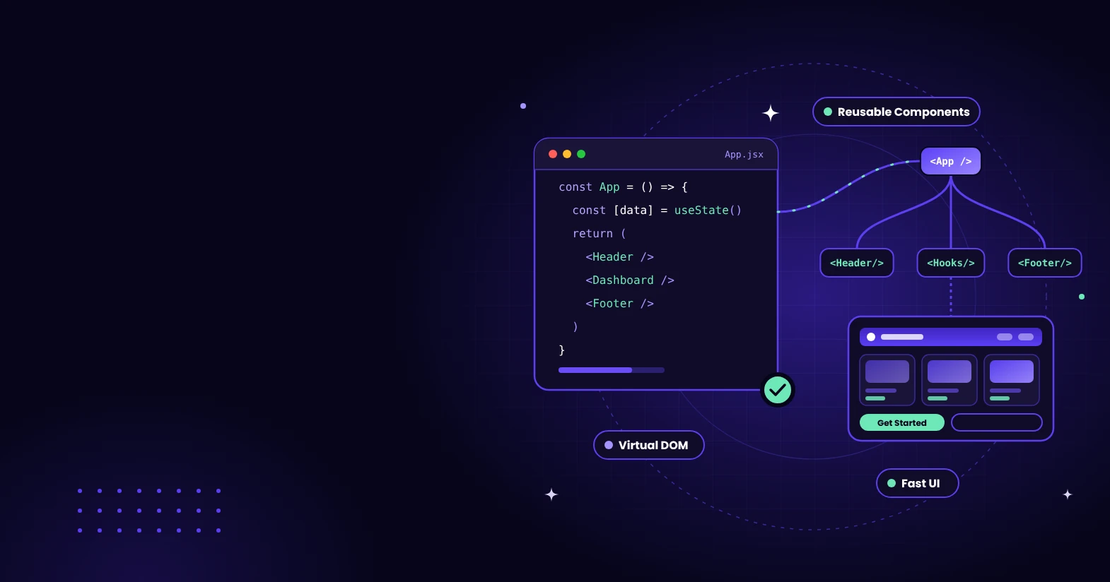 React JS