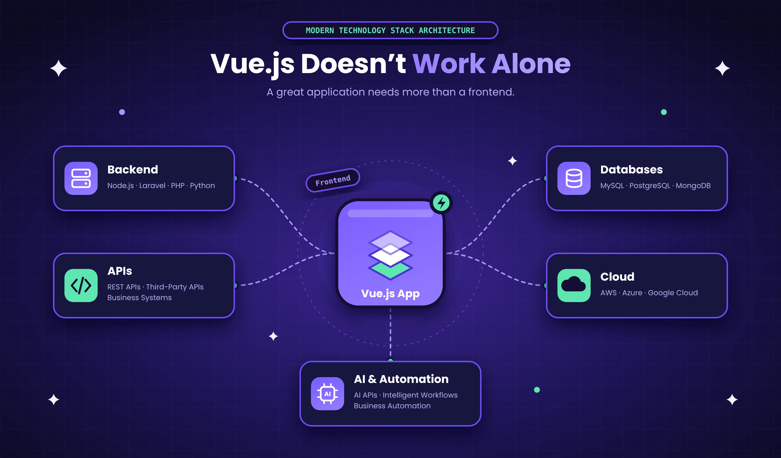 Vue JS