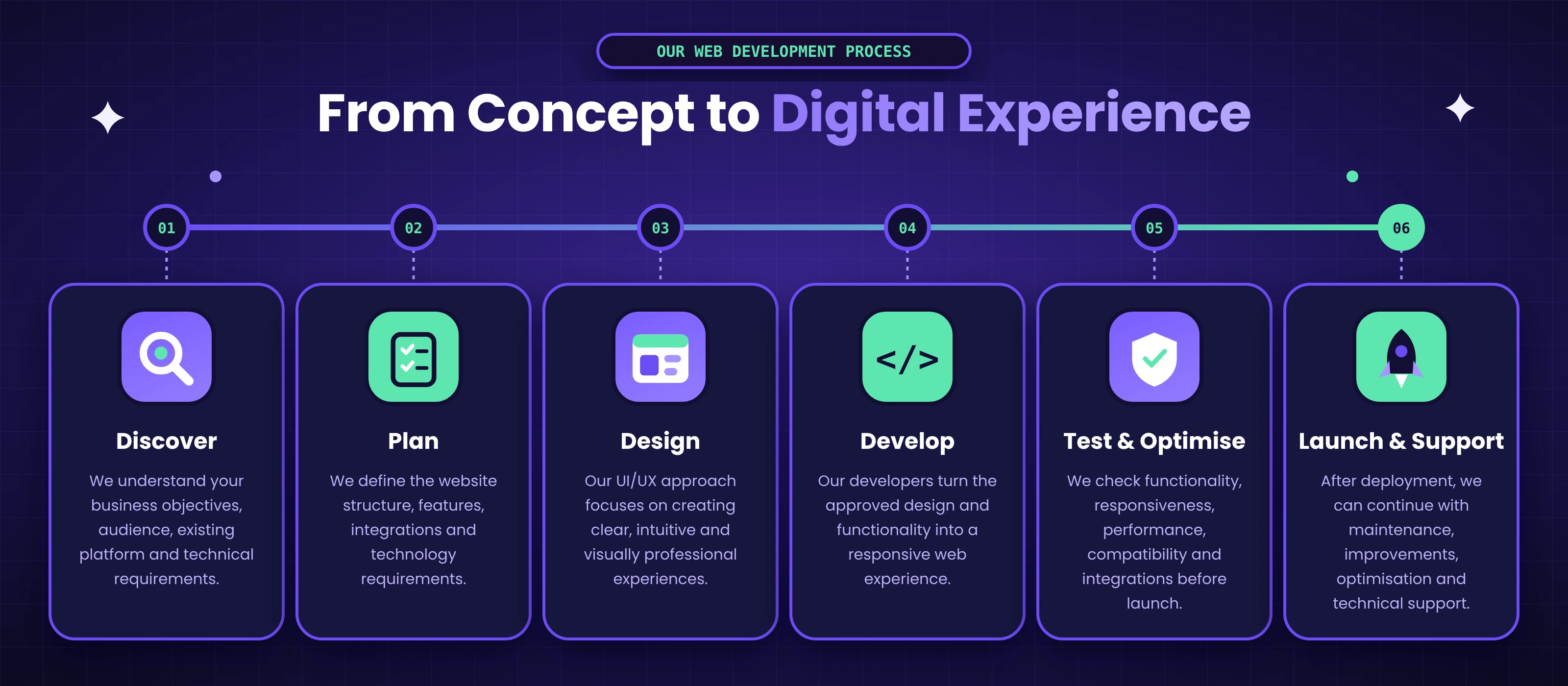 Web Development