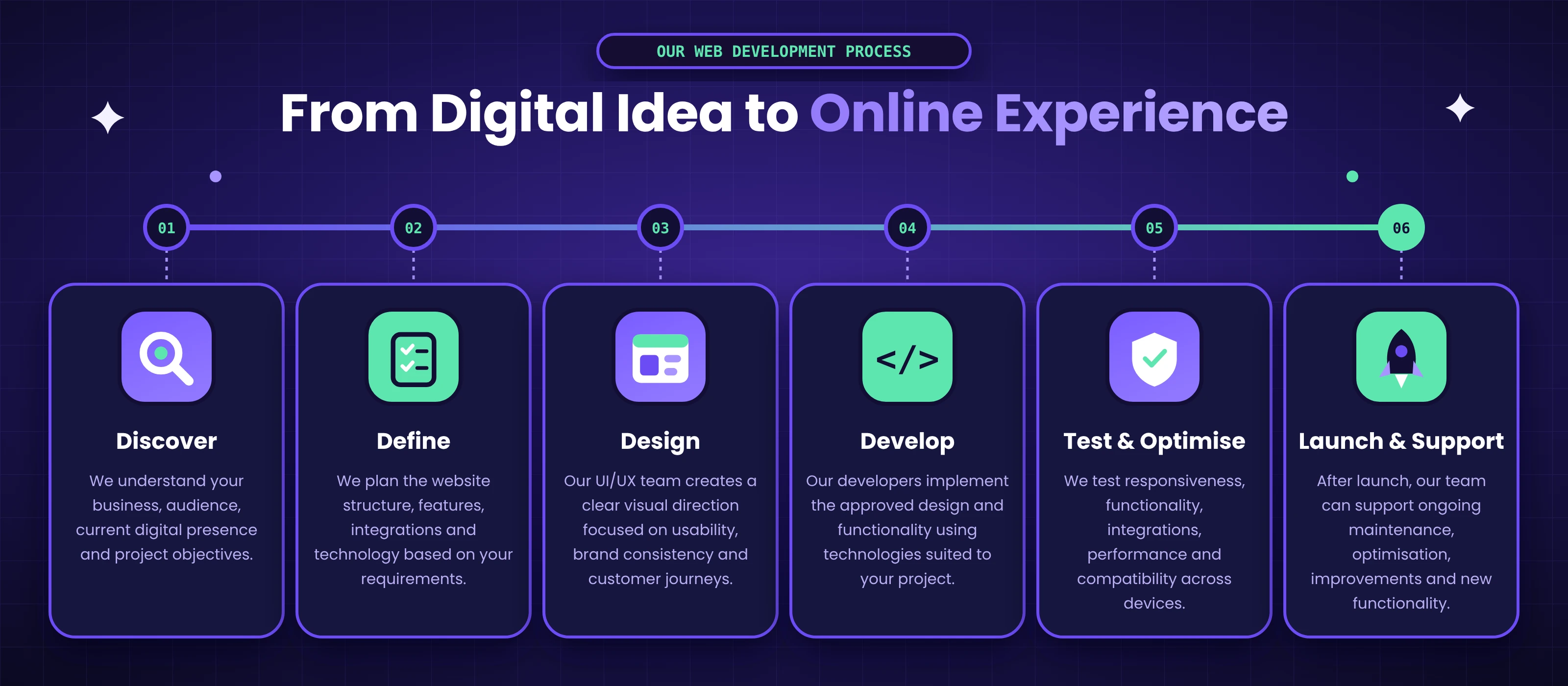 Web Development