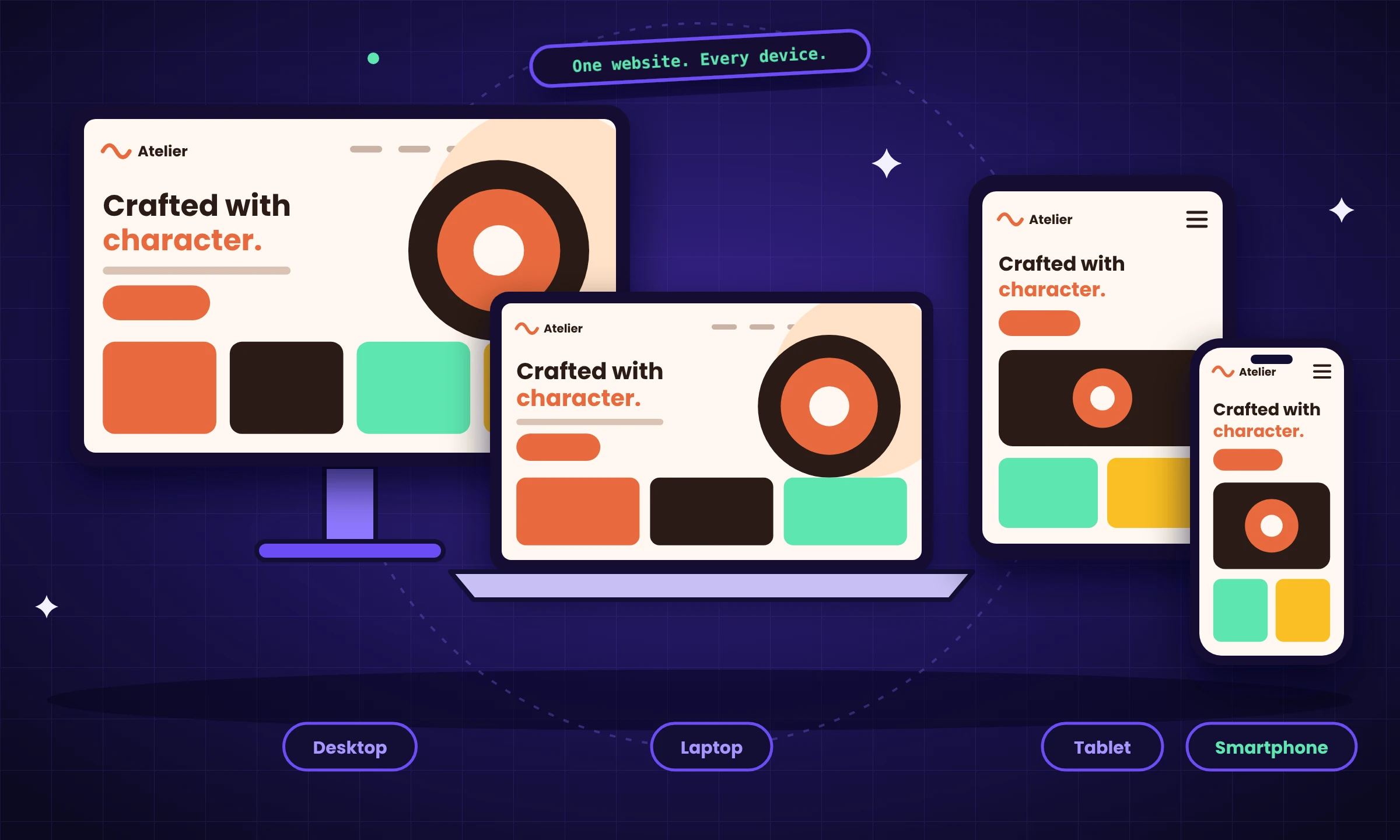 WordPress responsive design across devices