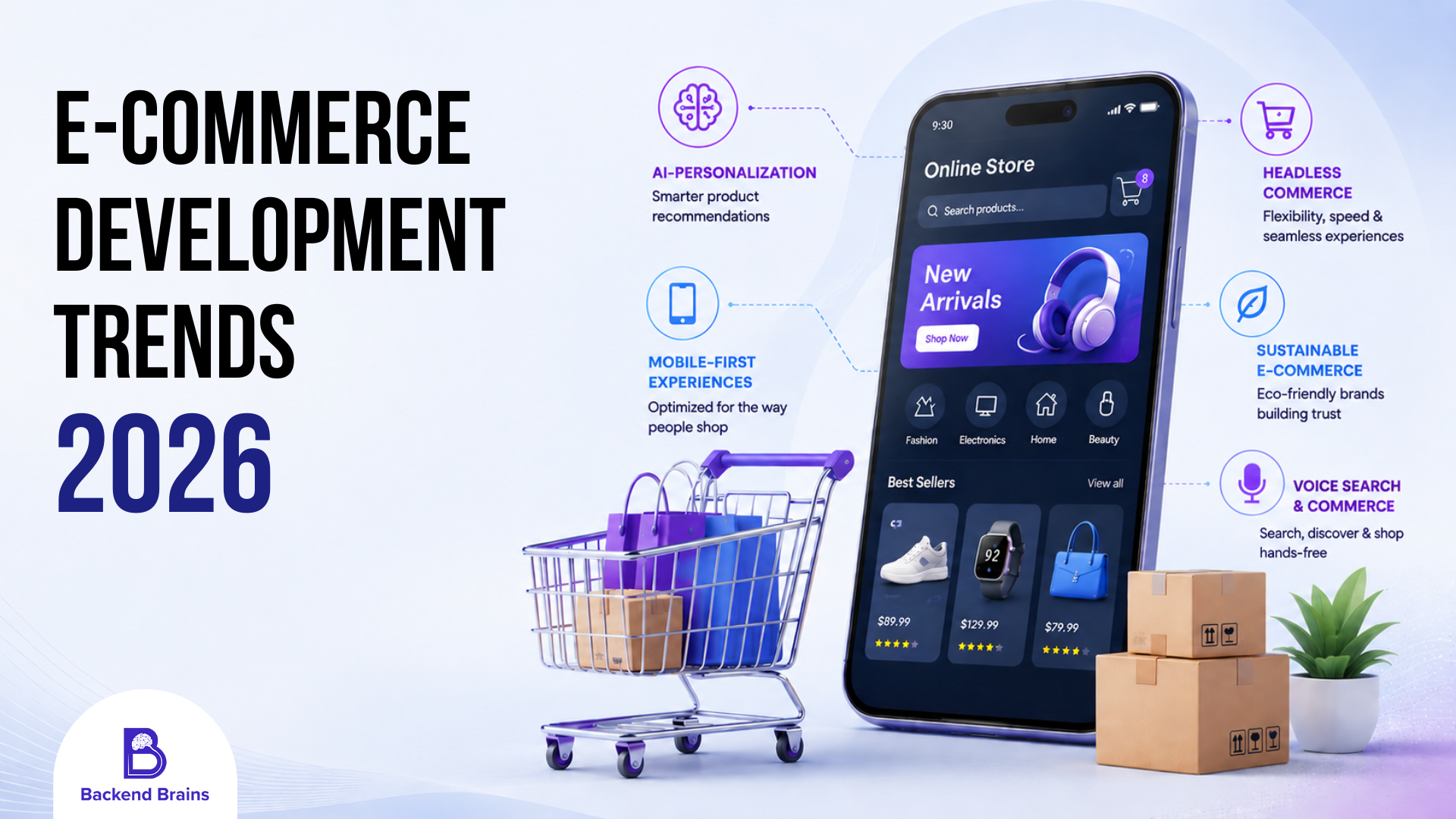 Hyper-Personalized E-commerce Experiences with AI: The Future of Online Shopping