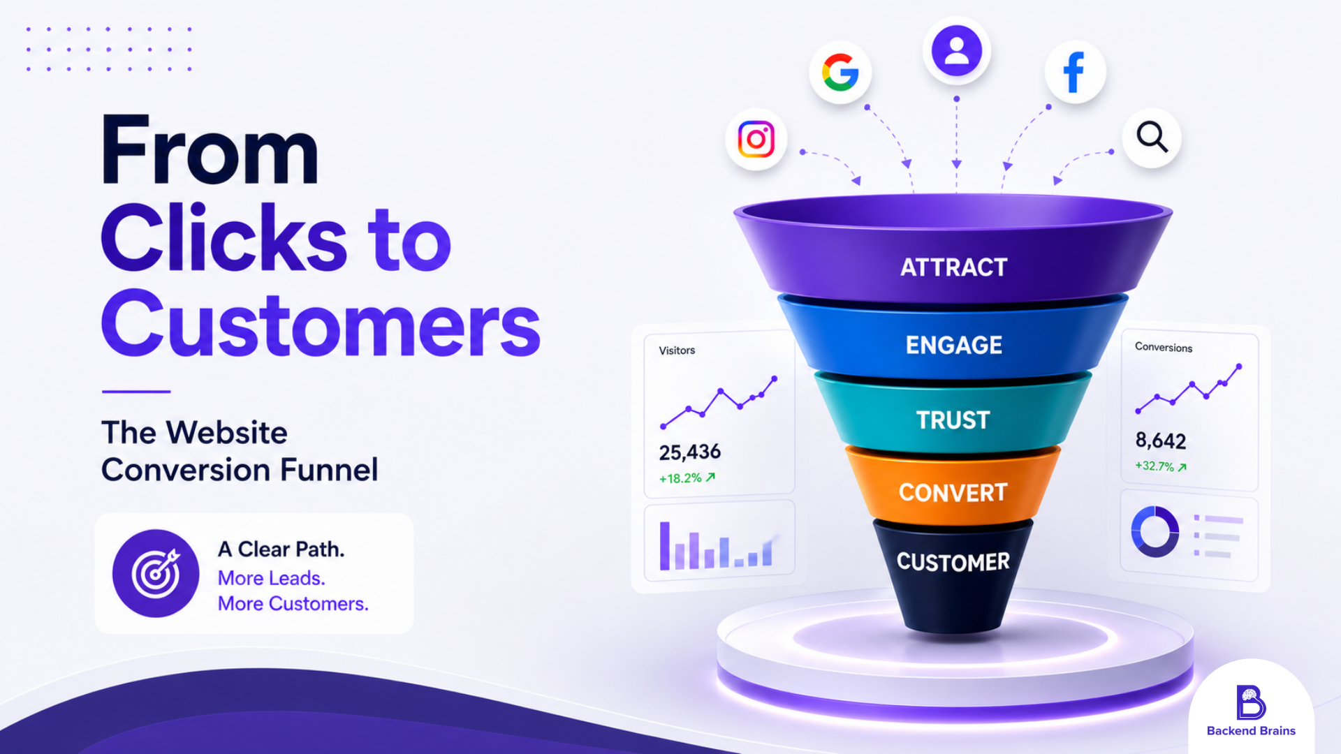 From Visitor to Customer: How to Design a Website Conversion Funnel