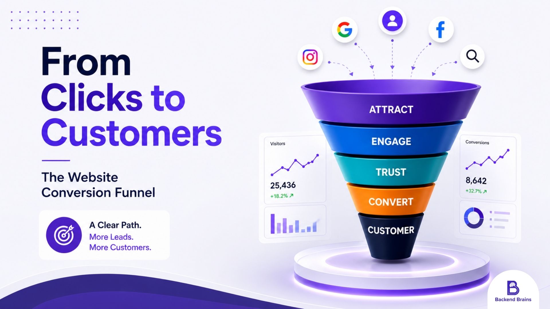 From Visitor to Customer: How to Design a Website Conversion Funnel