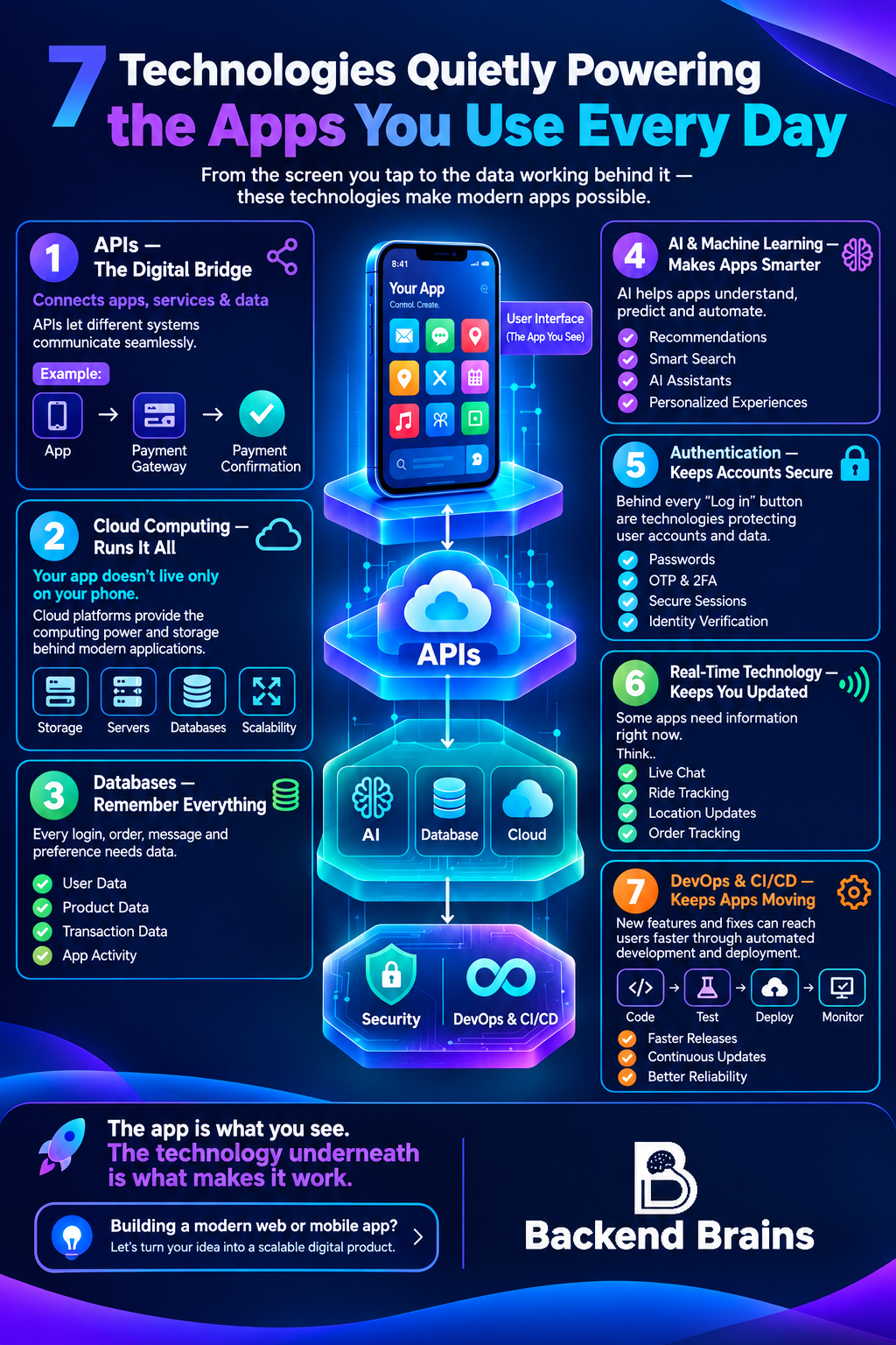 7 Technologies Powering the Apps You Use Every Day